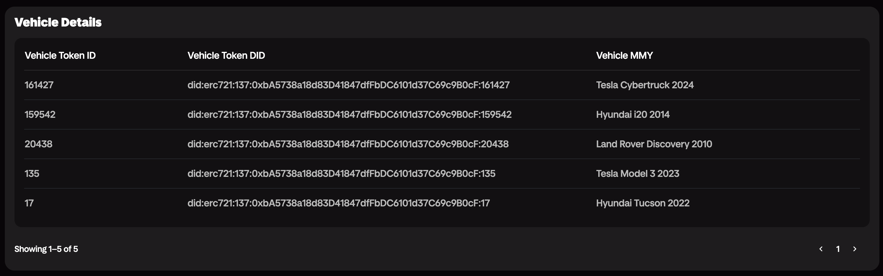 Login with DIMO